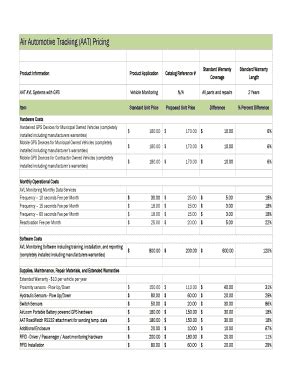 AAT Pricing .